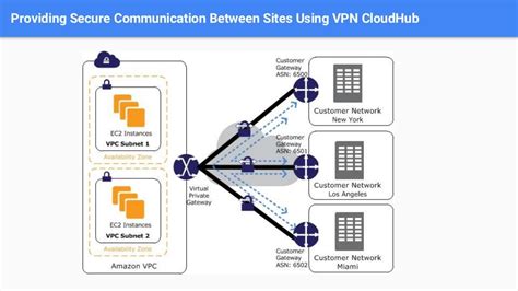 Aws Virtual Private Cloud Vpc