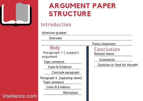 This might not be a point of view that you. Argumentative essay structure | Essay structure, Writing ...