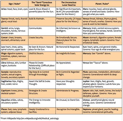 Maybe you would like to learn more about one of these? Page Not Found - Mindful Astrology with Luminance ...