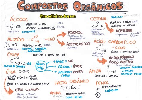 Compostos Orgânicos Química Orgânica Quimica Enem Resumos Enem