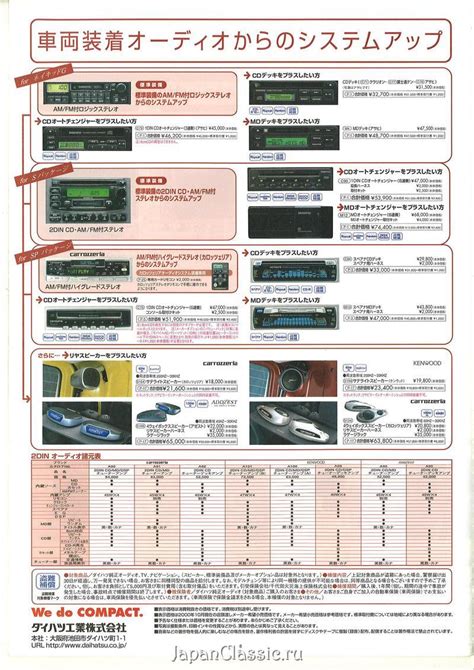 Daihatsu Naked Audio L Japanclassic