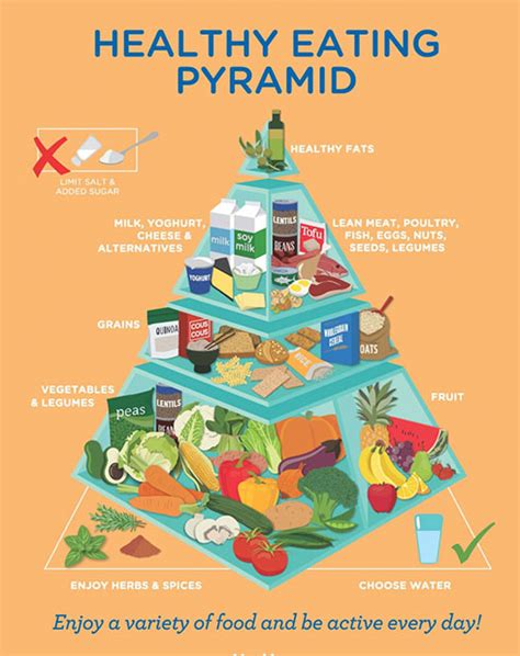 Healthy Eating Guide The Food Pyramid