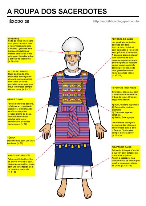 Ano Bíblico Êxodo O Tabernáculo A Arca Da Aliança E A Roupa Dos