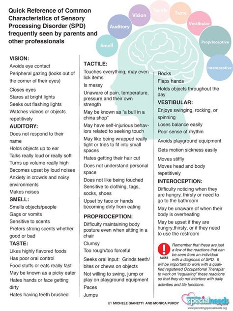 Quick Reference Of Common Characteristics Of Sensory Processing