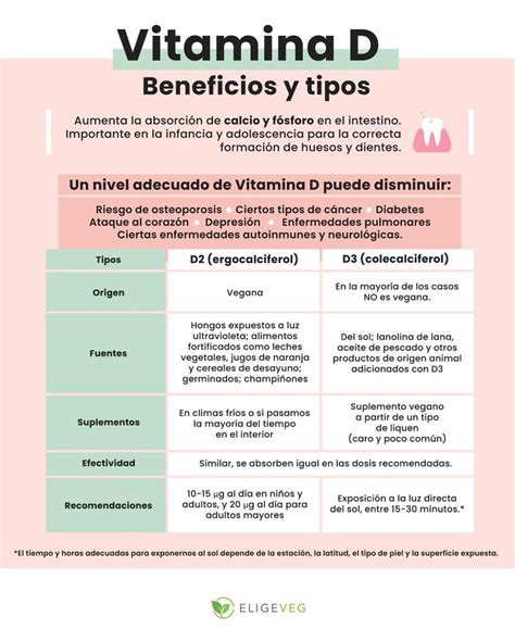 Beneficios De La Vitamina D Vitamina D Salud Y Nutricion Vitamina E