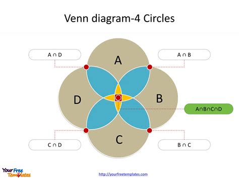 10 Circle Venn Diagram Industries Wiring Diagram