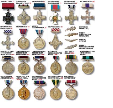 Military Medals And Awards Us Medals And Ribbons Qfb