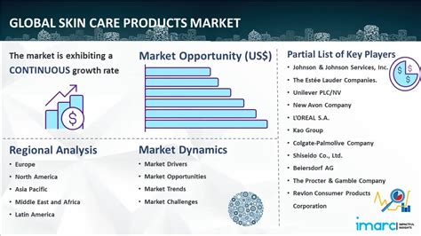 Skin Care Products Market Share Size Growth