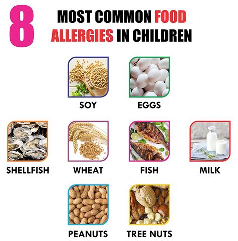 Food Allergies Dr Ankit Parakh