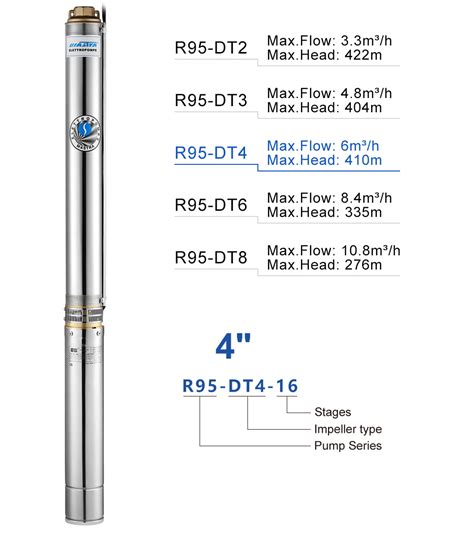 Mastra 4 Inch Submersible Borehole Pump Deep Well Pump R95 DT Solar