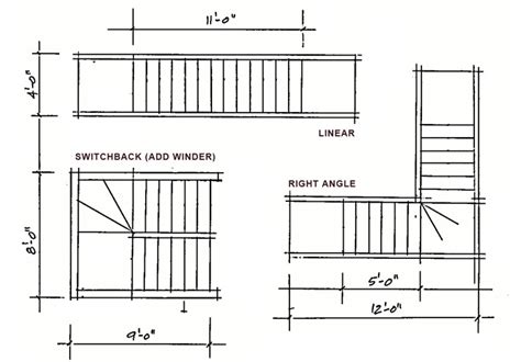 Image Gallery Staircase Plans