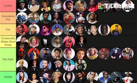 Rapper Tier List Community Rankings Tiermaker