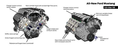 Problems With 5.0 Coyote Engine