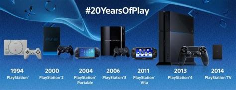 Descargar juegos para ps2 nunca fue tan sencillo, disfruta de nuestra extensa lista de juegos en todos los generos disponibles, desde juegos de acción hasta autos! 20 aniversario de PlayStation: Los 5 mejores juegos de PS1 ...