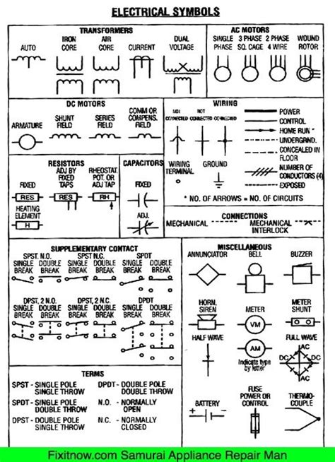 Electrical Symbols on Wiring and Schematic Diagrams | Electrical
