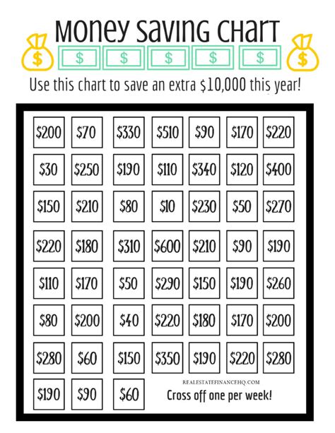 Save 10 000 In A Year Printable Chart