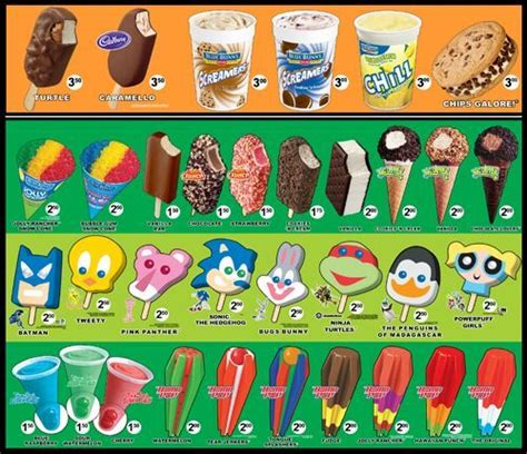 A Comprehensive Guide To Ice Cream Trucks Vegan Amino