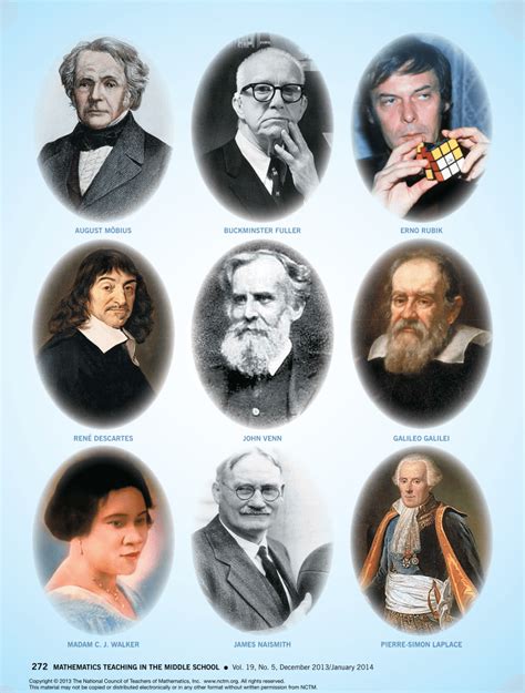 Famous Mathematicians Names List