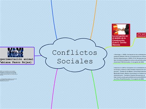Reporte De Conflictos Sociales Socialismo Conflicto Mapas Mentales