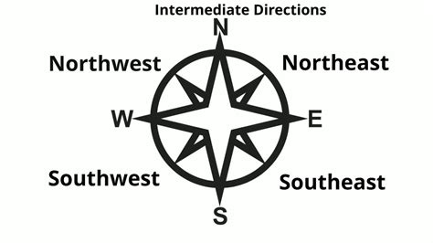 What Is The Difference Between Intermediate Directions And Cardinal