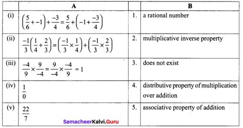 Samacheer Kalvi 8th Maths Term 1 Chapter 1 Rational Numbers Ex 13 1