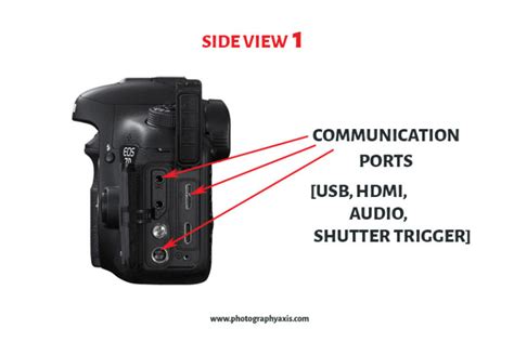 14 Basic Parts Of A Camera Explained Photographyaxis
