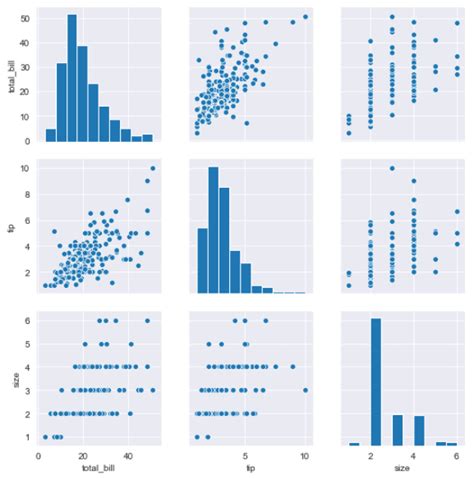 Introduction To Seaborn Plots For Python Data Visualization