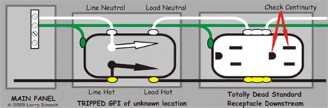 Type of wiring diagram wiring diagram vs schematic diagram how to read a wiring diagram: Troubleshooting Electrical Outlet Wiring