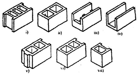 Types Of Concrete Blocks Or Concrete Masonry Unit Hollow And Solid
