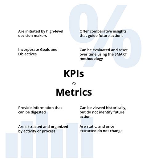 Multi Metric Kpi And The Comparison Kpi Visualizations Hot Sex Picture