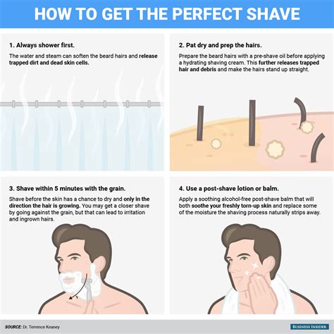 4 Steps You Should Follow For A Perfect Irritation Free Shave