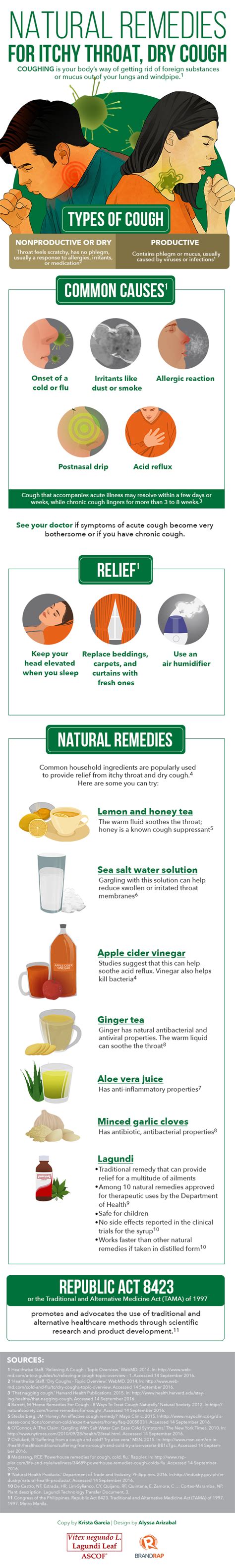 Home remedies for cough can easily exist within your own home, so there is no need to resort to pharmacy or doctor visits. Natural remedies for itchy throat, dry cough