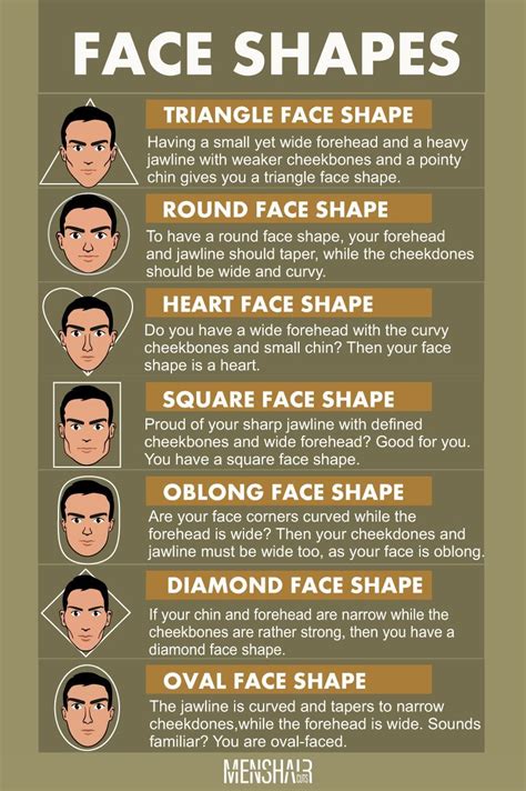 Face Shapes Guide For Men How To Determine Yours Face Shapes Guide Heart Face Shape Glasses