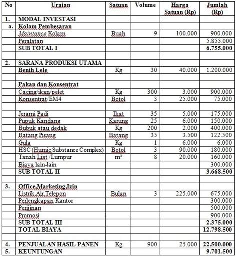 Contoh Proposal Usaha Pembuatan Pakan Ternak