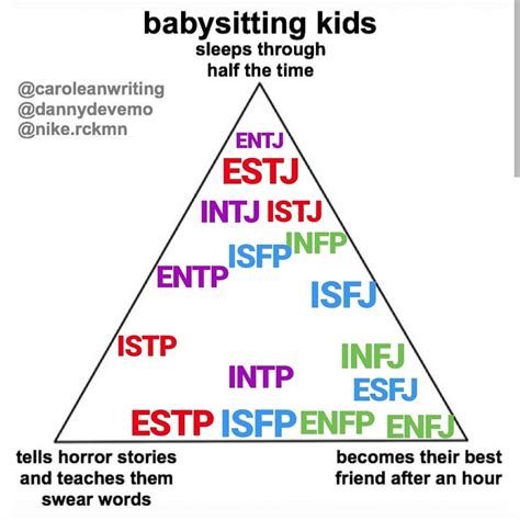 A Hopefully Improved Mbti Alignment Chart Mbti Mbti Charts Mbti Images And Photos Finder