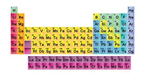 Mendeleev made an early periodic table. Simple Periodic Table Wallpaper - Periodic Table Wallpaper