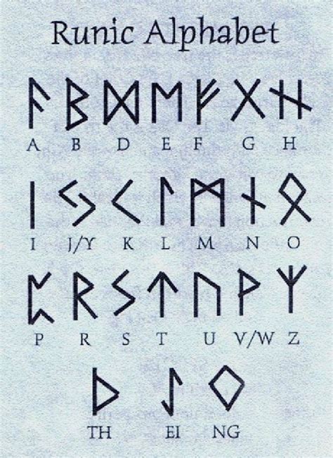Runic Alphabet Viking Symbols And Meanings Runic Alphabet Viking