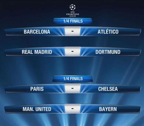Where to watch live streaming in india. UEFA Champions League Quarter-Final Draw Revealed - World ...