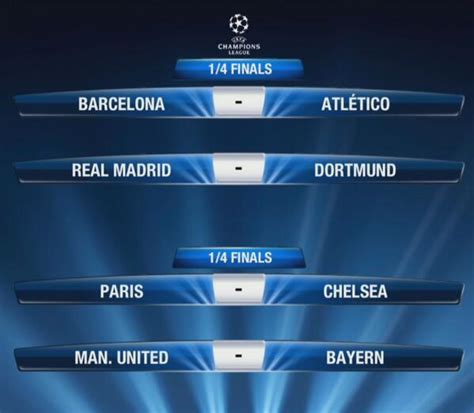 Click here for tickets for the final round. UEFA Champions League Quarter-Final Draw Revealed - World ...