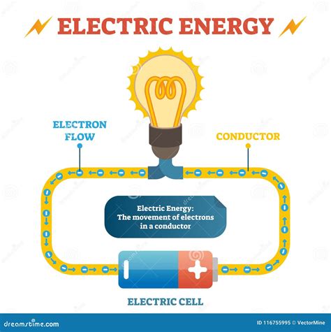Electricity Presentation