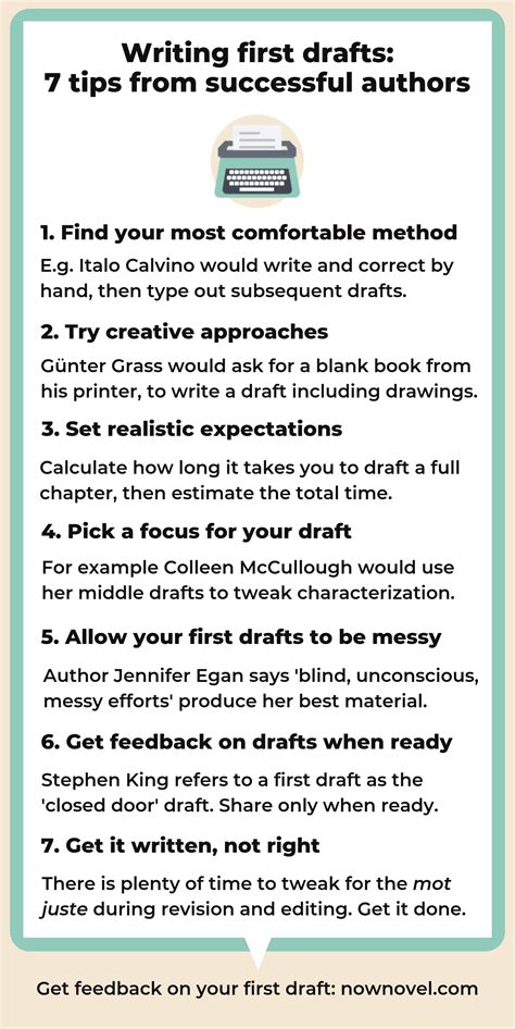 A Poster With The Words Writing First Drafts 7 Tips From Successful Authors