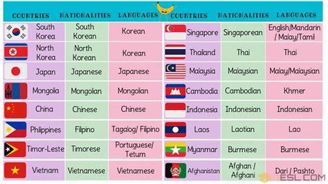 10 Asian Countries