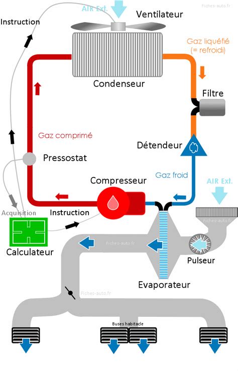 Mitaines Couscous Chalet schéma de la climatisation rupture Honteux ici