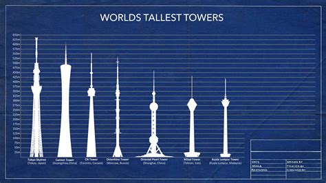 The Definitive List Of 100 Tallest Towers In The World — Elevator Scene
