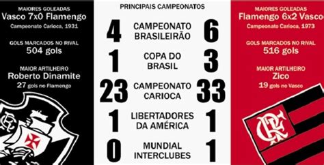 Check spelling or type a new query. Clássico dos Milhões: a rivalidade entre Vasco x Flamengo ...