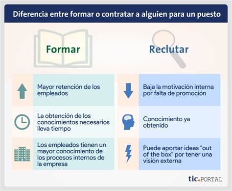 C Mo Y Para Qu Se Realiza Un Plan De Sucesi N En Una Empresa