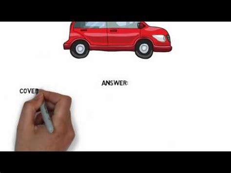 Liability Car Insurance Definitions - YouTube