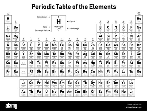 Tabla Periódica De Los Elementos Muestra El Número Atómico Símbolo Nombre Peso Atómico Y