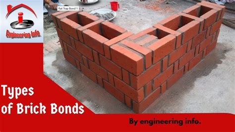 Types Of Brick Bonds Brick Masonry Models Brick Construction