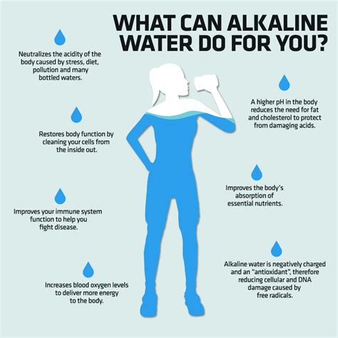 If water is not ingested, a dehydrated person dies. Benefits of Alkaline Water | EarthSmarte Water